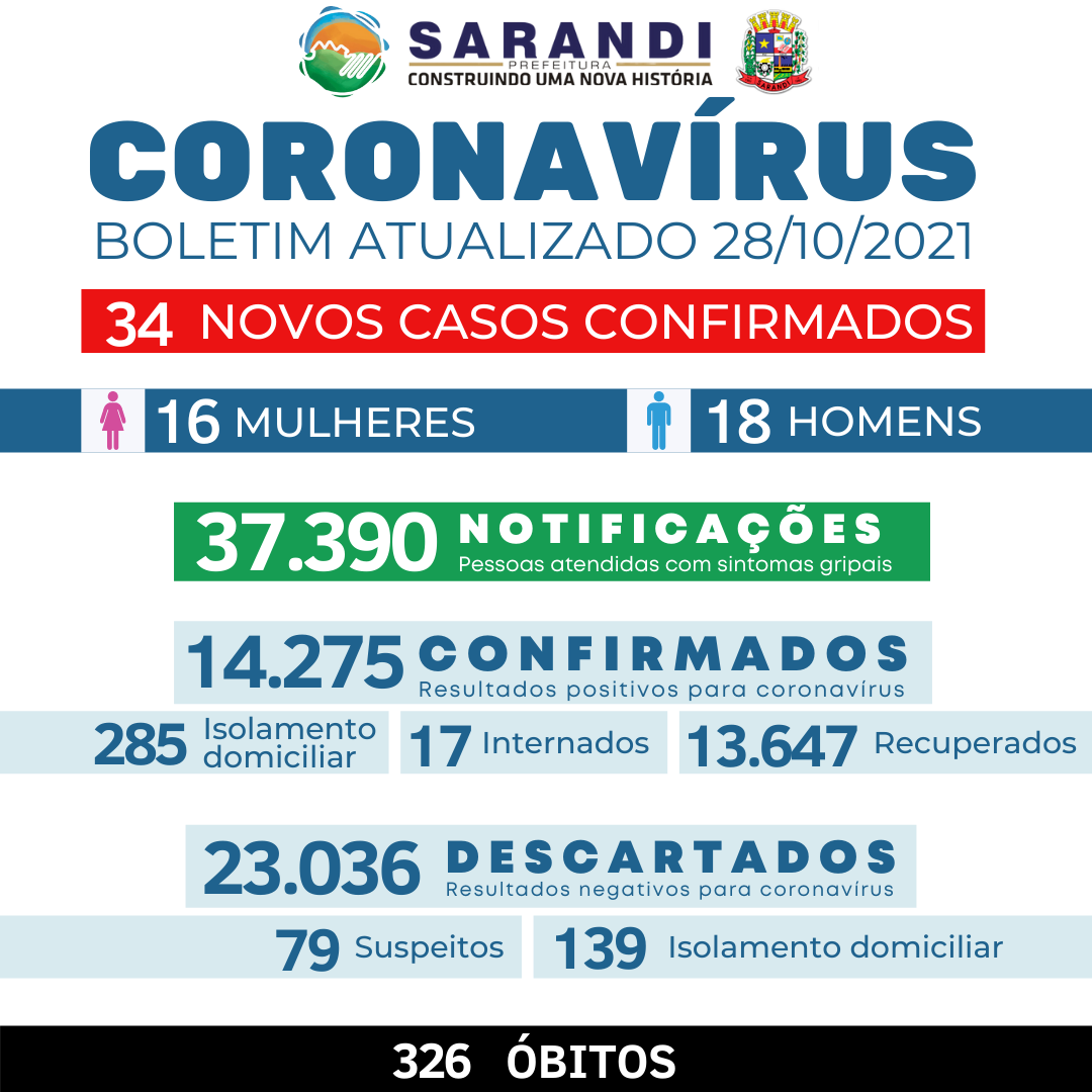 BOLETIM COVID-19 - 28/10/2021